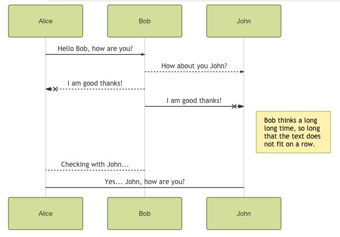 Mermaid: Dieses Diagramm entsteht aus dem obigen Textbeispiel. (Screenshot: knsv.github.io/mermaid/)