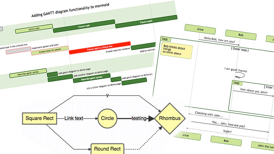 Open Source: Mit Mermaid erstellt ihr Diagramme per Markdown Open Source: Mit Mermaid erstellt ihr Diagramme per Markdown
