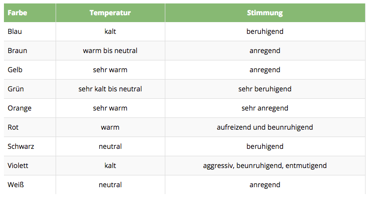 lichtfarbe-temperatur