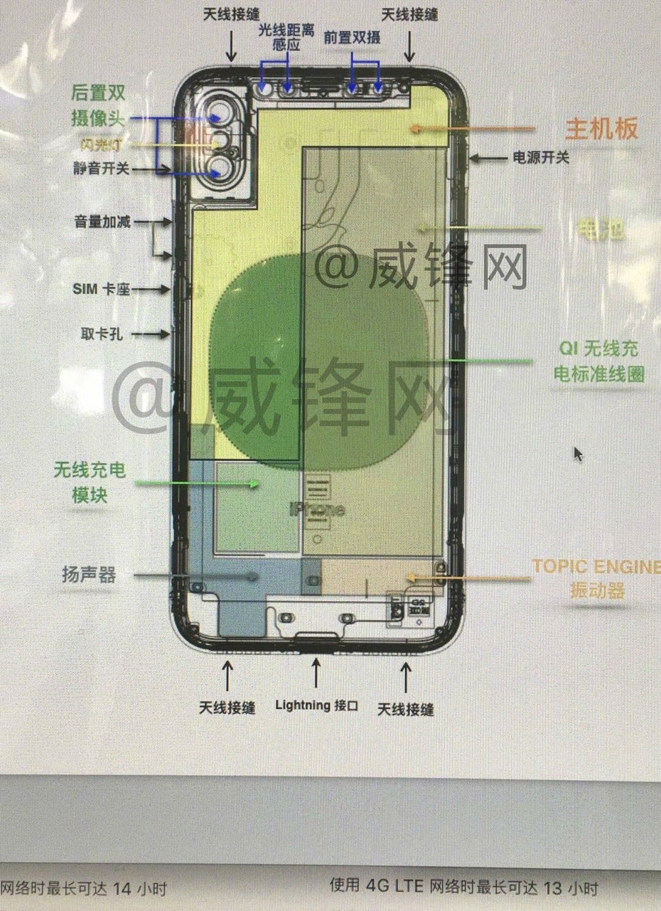 Diese Schemazeichnung soll Qi-Wireless-Unterstützung für das iPhone 8 bestätigen. Der grüne Kreis in der Mitte soll die notwendige Spule sein. (Bild: Weibo)