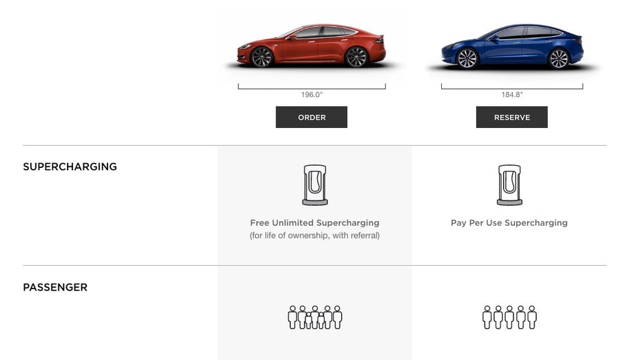 Tesla Model S vs. Tesla Model 3 – das teurere Modell bietet kostenloses Aufladen per Supercharger und mehr Platz. (Screenshot: Tesla/t3n.de)