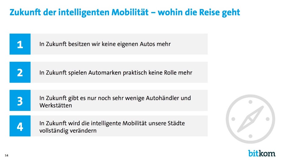 Zukunft der intelligenten Mobilität. (Grafik: Bitkom)