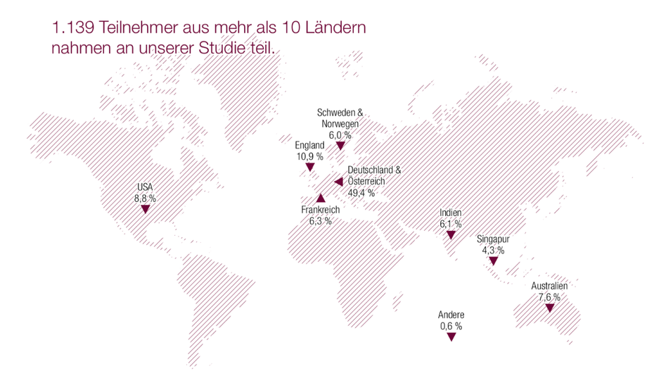 Studienteilnehmer nach Ländern (Grafik: Capgemini)
