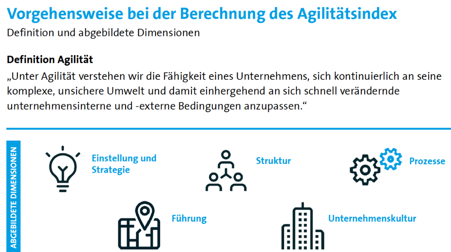 „Vorgehensweise bei der Berechnung des Agilitätsindex” (Grafik: Autodesk/Bitkom-Research)