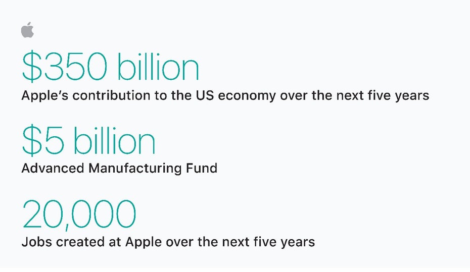 Apple kündigt massive Investments in den USA. (Bild: Apple)