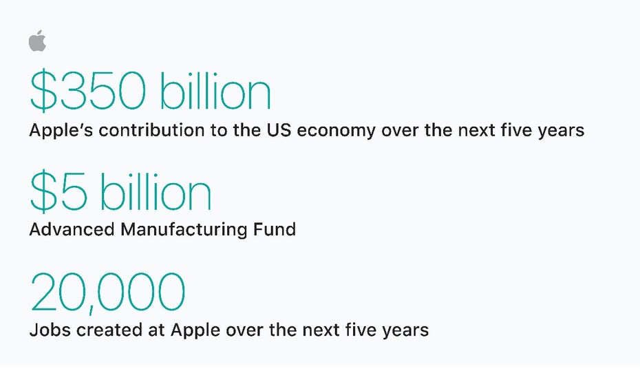 Apple kündigt massive Investments in den USA. (Bild: Apple)