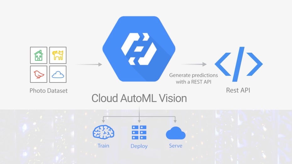 Google will mit Cloud AutoML den Einstieg ins Machine Learning vereinfachen Google will mit Cloud AutoML den Einstieg ins Machine Learning vereinfachen
