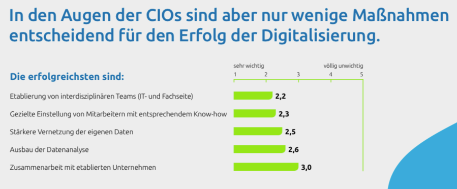 Als wichtig eingeschätzte Maßnahmen (Grafik: Capgemini)