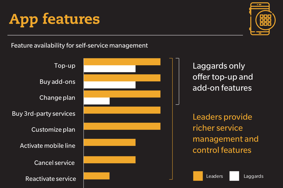 „App-Features” (Screenshot Studie Oliver Wyman)