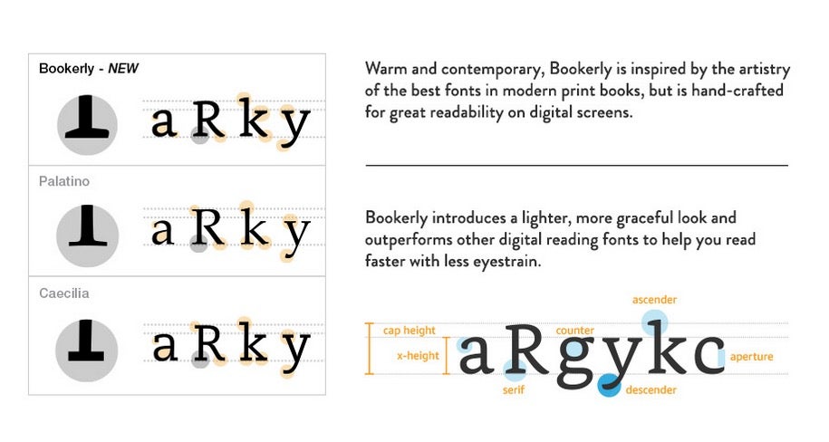 Bookerly in der Übersicht.(Grafik: Amazon)