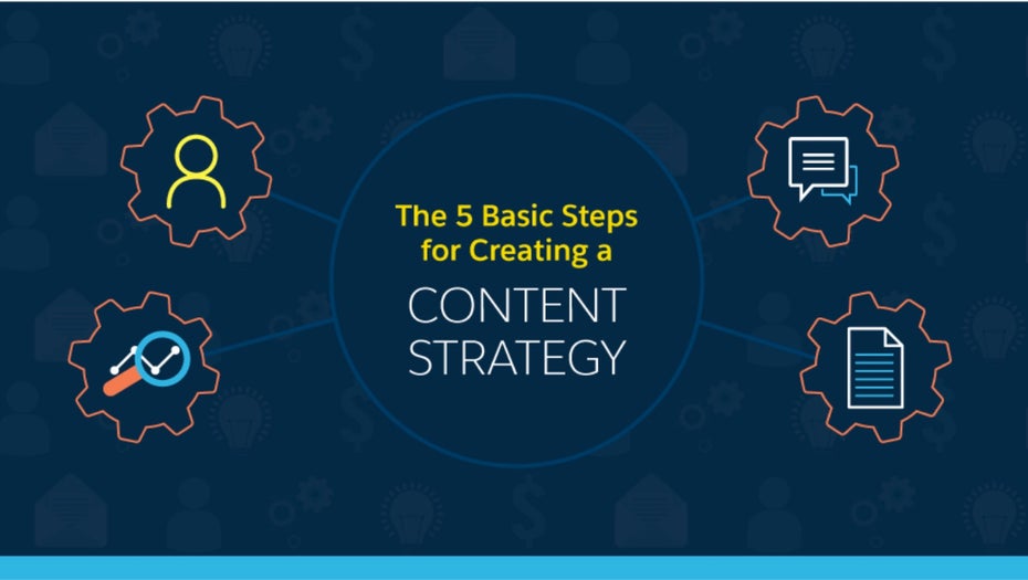 5 Schritte zur Content-Strategie
