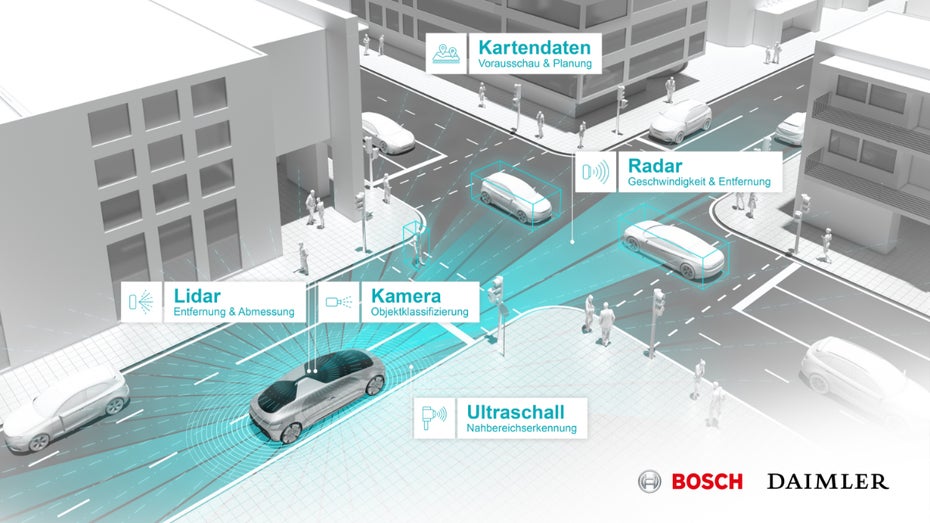 Daimler und Bosch: Autonome Shuttles sollen Ende 2019 Teil des Verkehrs in einer kalifornischen Metropole werden. (Grafik: Daimler; Bosch)