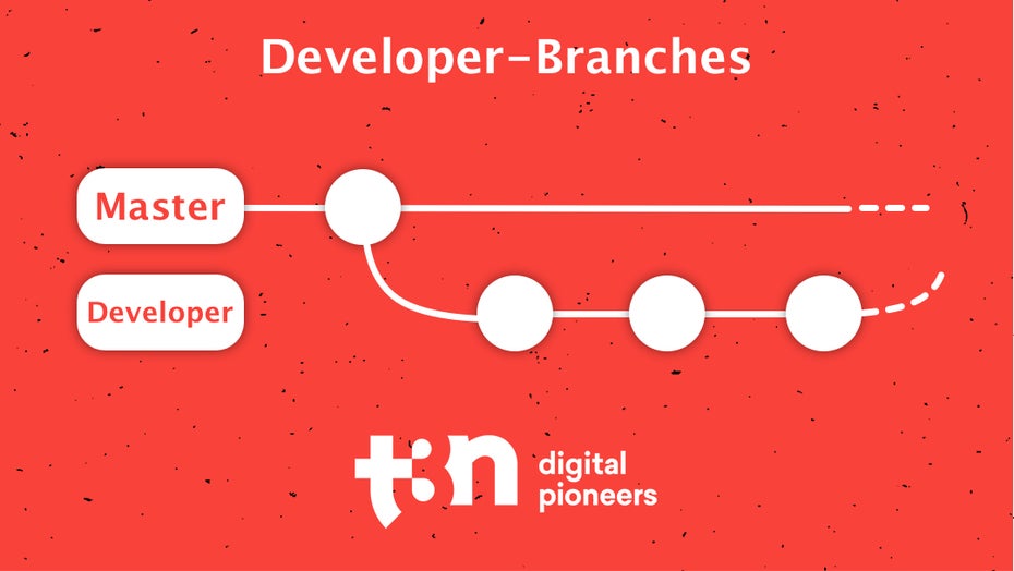 Erweiterung des einfachen Git-Workflows mit Developer-Branch. Veröffentlicht wird nur Code vom Master-Branch. (Grafik: t3n.de)