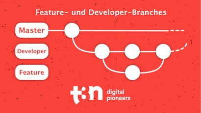 Im erweiterten Feature-Workflow haben die Feature-Branches nur Kontakt mit dem neuen Developer-Branch. (Grafik: t3n.de)