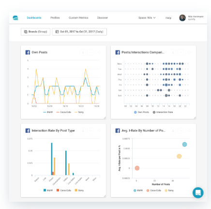 Quintly: Tool für Social Media Benchmarking