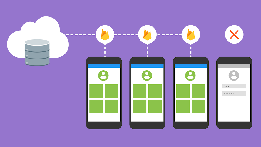 In der Firebase-Cloud könnt ihr nutzergenerierte Daten, von allen Plattformen aus, ablegen. Features wie das Pausieren des Downloads oder per Rechte gesteuerten Zugang überzeugen. (Grafik: Google)