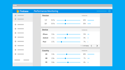 Mit dem Performance-Monitor könnt ihr die App-Performance eurer Nutzer unter den verschiedensten Gesichtspunkten auswerten. (Grafik: Google)