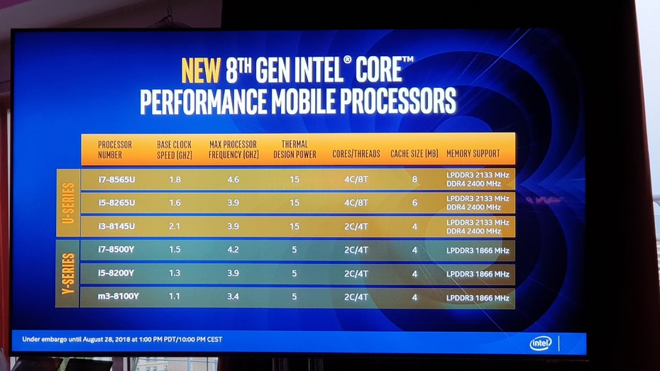 Die verschiedenen Modelle der neuen Intel Core-Prozessoren der 8. Generation. (Foto: t3n.de)