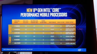 Die verschiedenen Modelle der neuen Intel Core-Prozessoren der 8. Generation. (Foto: t3n.de)