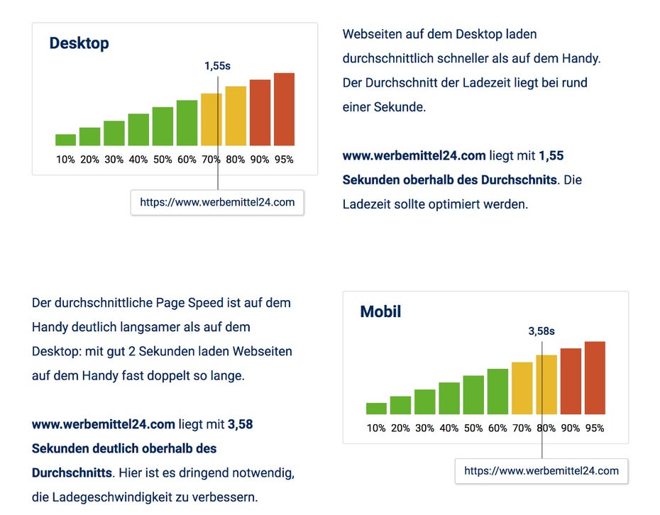 Pagespeed-Vergleich: Desktop Mobile