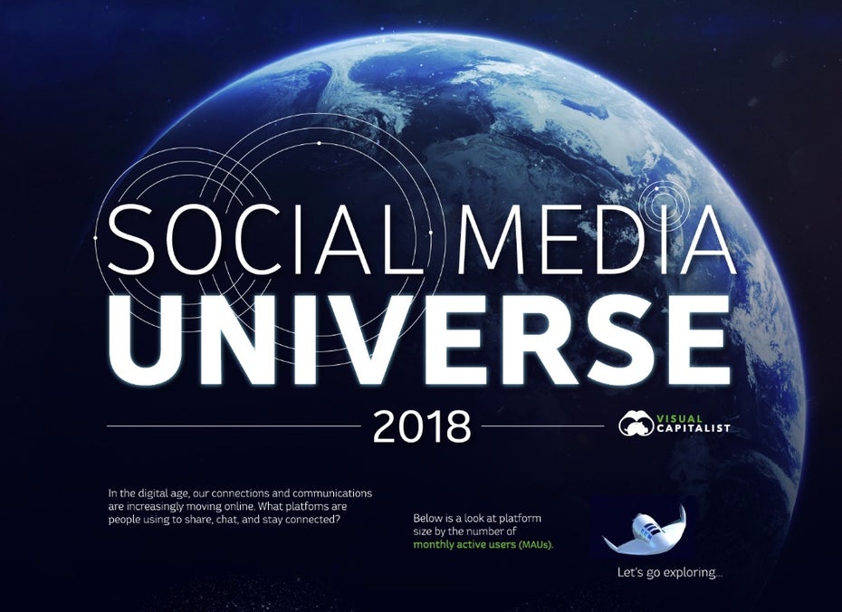 Social-Media-Universum