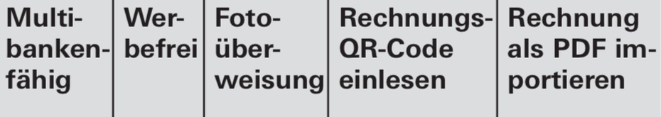 Ausgewählte bewertete Funktionen (Screenshot: Stiftung Warentest)