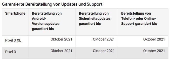 Das Pixel 3 und 3 XL werden bis 2021 mit stets aktuellen Android-Versionen versorgt. (Screenshot: t3n: Google)