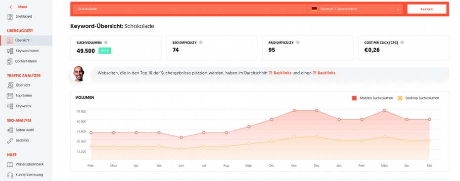 Keyword-Recherche Tools: Ubersuggest