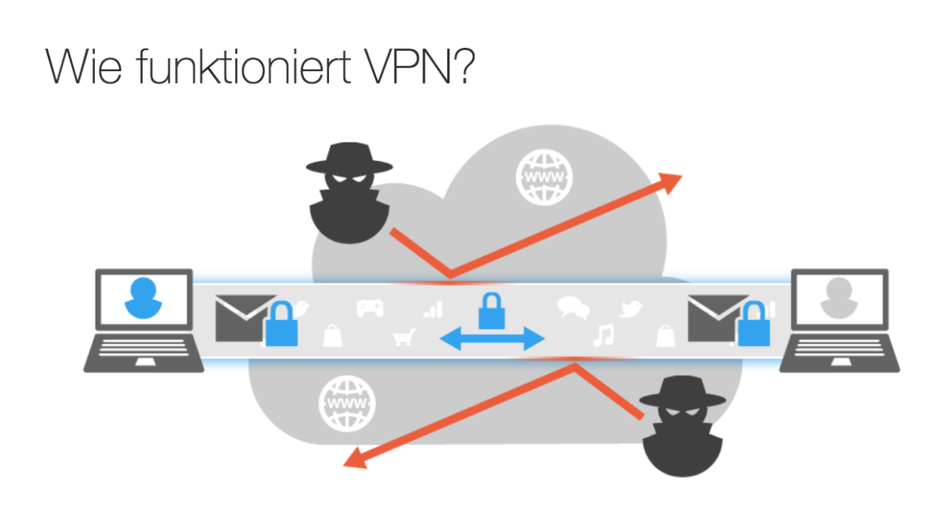 VPN-Dienst Spyoff