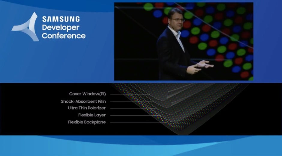 Infinity Flex Display: Samsung hat das Display für die neue Gerätegattung der Foldalbes neu entwickelt. (Screenshot: t3n.de; Samsung)