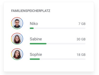 Google One: Das neue Speicherangebot kann mit mehreren Nutzern geteilt werden. (screenshot: t3n.de)