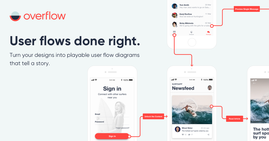 Das User-Flow-Tool Overflow. (Grafik: Protoio)