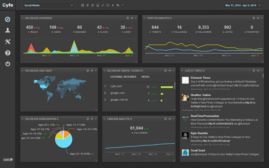 Cyfe Dashboard