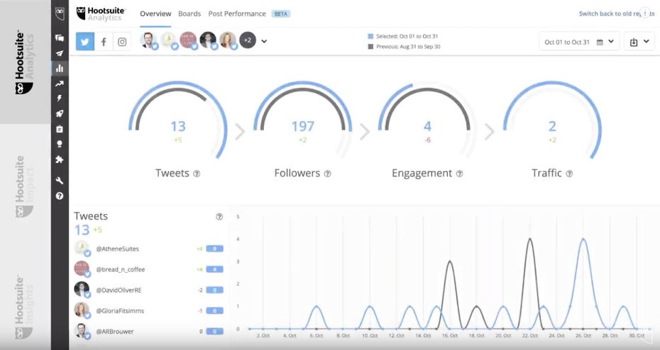 Hootsuite Dashboard