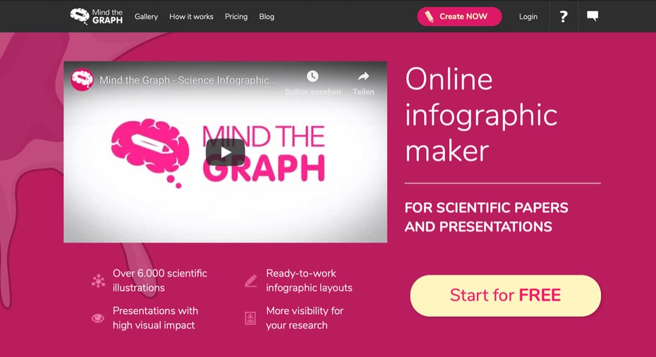 Infografiken für wissenschaftliche Arbeiten können mit Mind the Graph erstellt werden. (Screenshot: t3n)