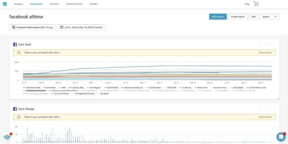 Quintly Dashboard