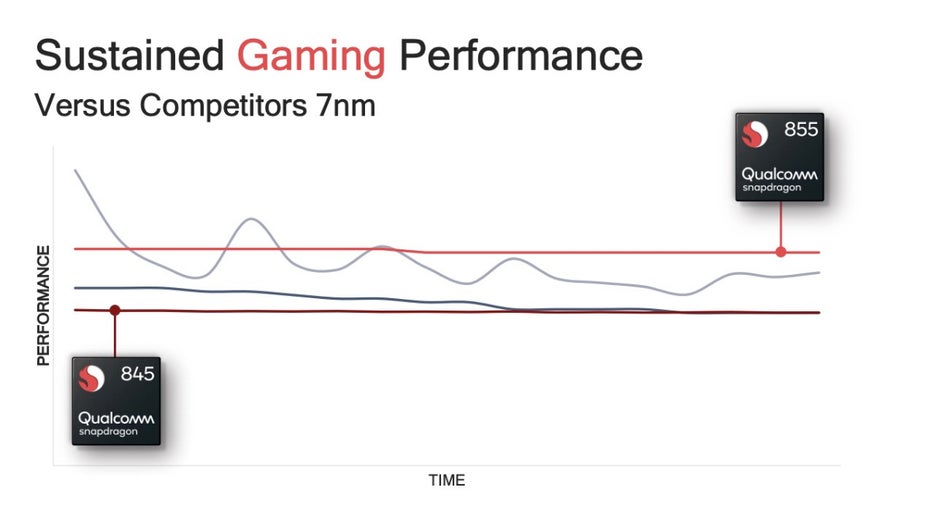 Snapdragon 855. (Bild: Qualcomm)