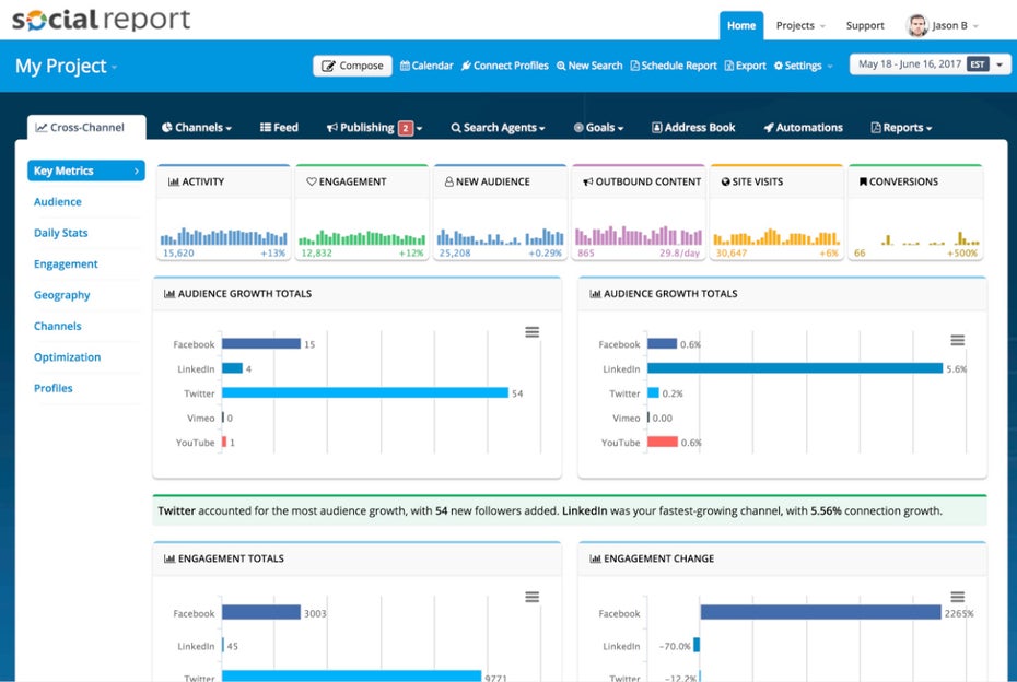 Social Report Dashboard