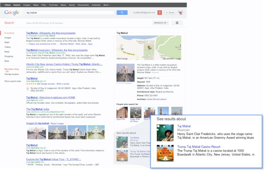 Knowledge Graph