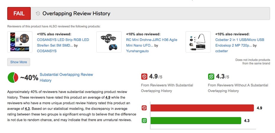 Review Meta Analysedetails