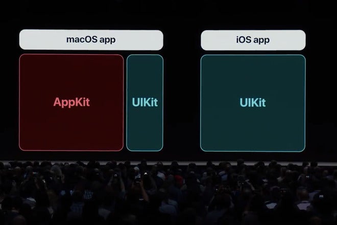 Projekt Marzipan kombiniert iOS- und Mac-Apps. (Screenshot: Apple)