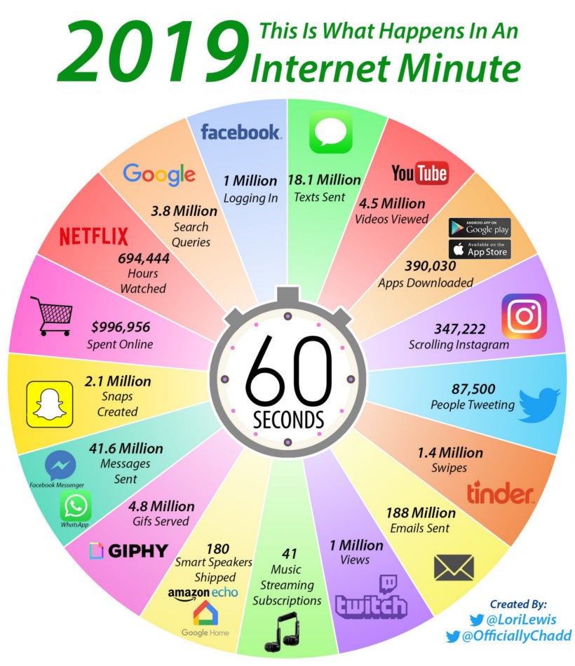 Infografik 1 Minute im Internet
