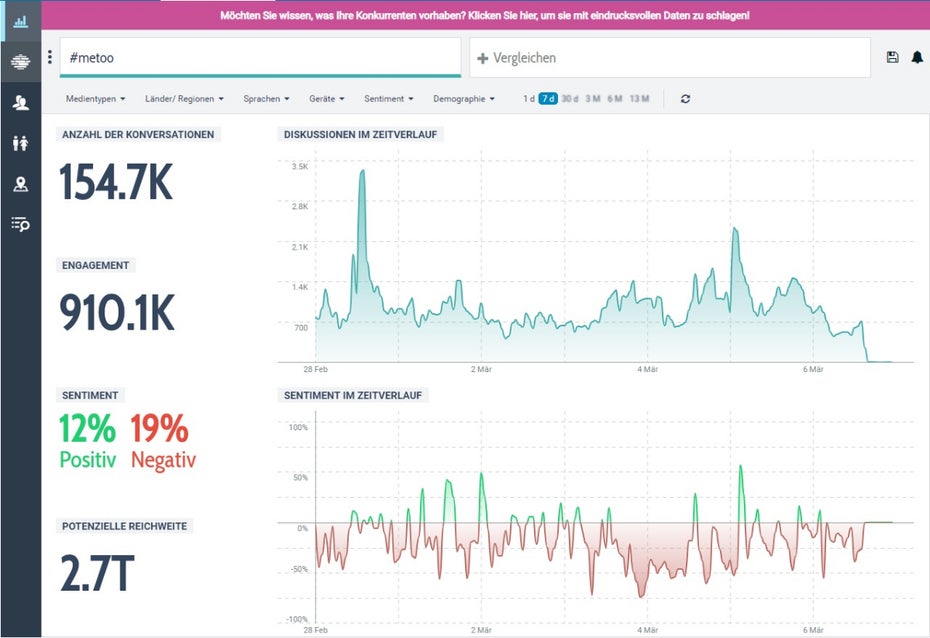 Talkwalker Hashtag-Analyse