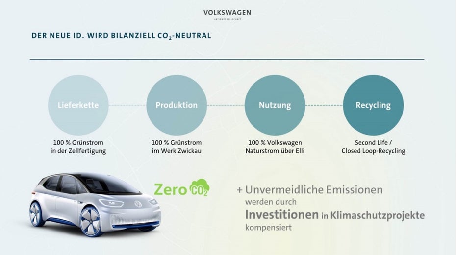 Volkswagen will komplett CO2-neutral produzieren. (Screenshot: t3n)