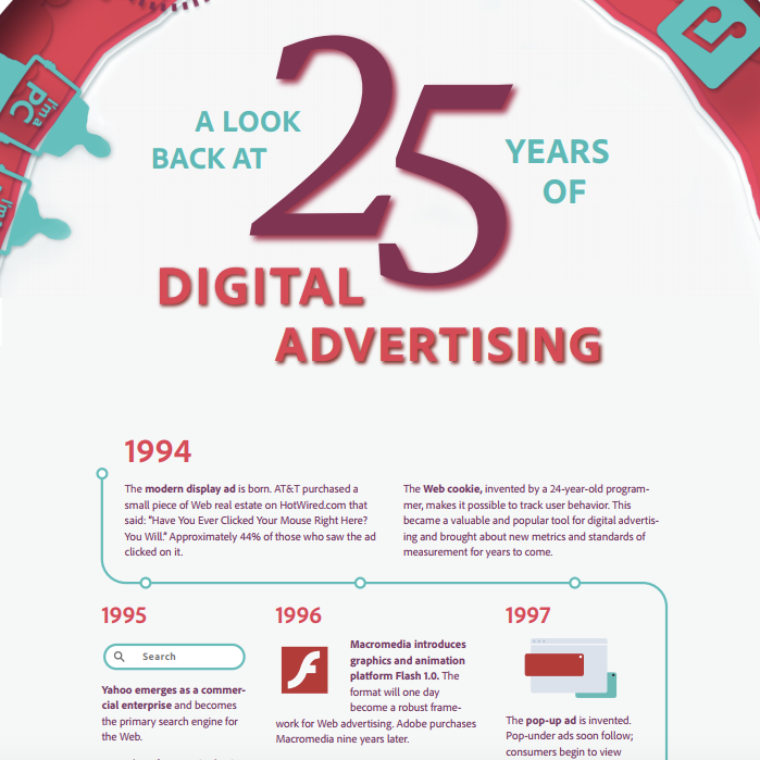 25 Jahre Online-Werbung