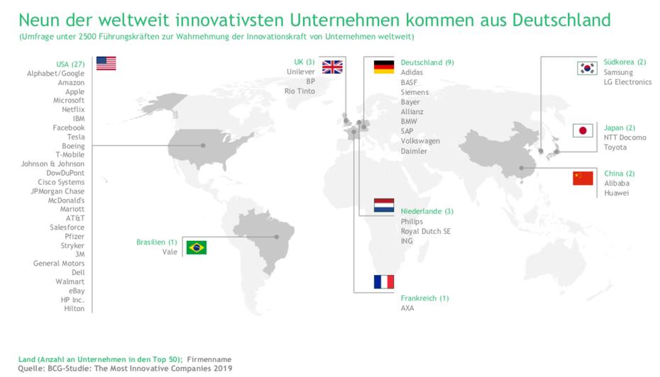 Grafik: Boston Consulting Group