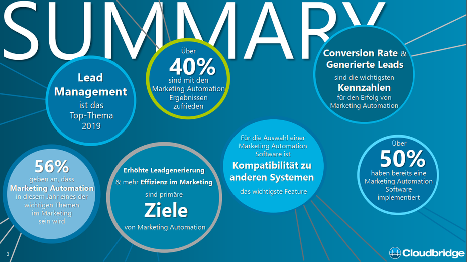 Marketing Automation Report 2019