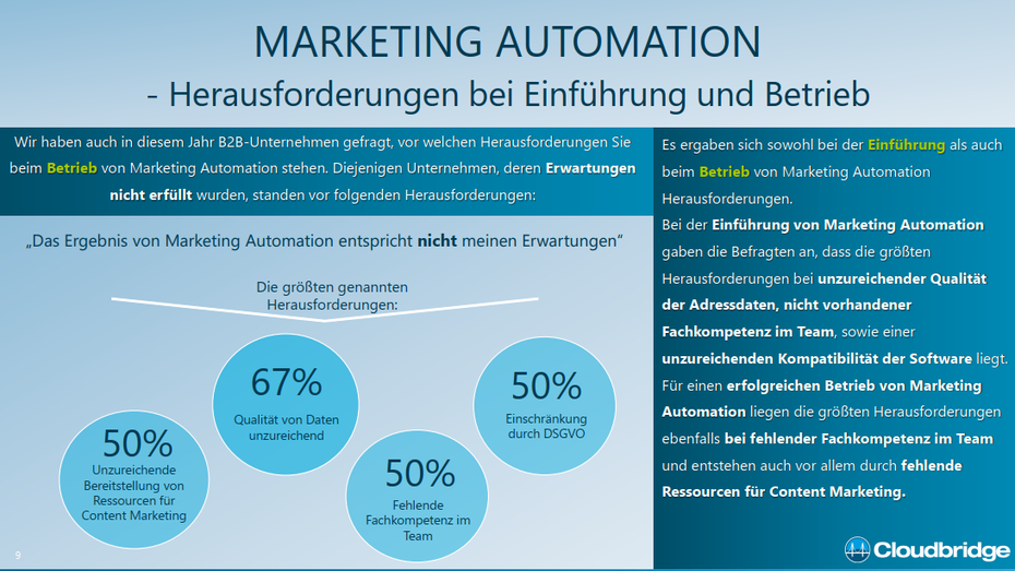 Marketing Automation Report 2019