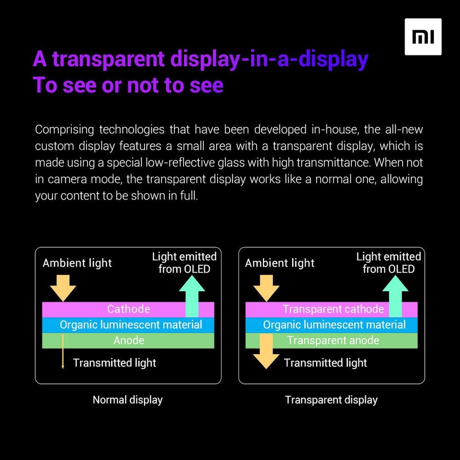Xiaomi erklärt die In-Display-Frontkamera-Technologie. (Bild: Xiaomi)