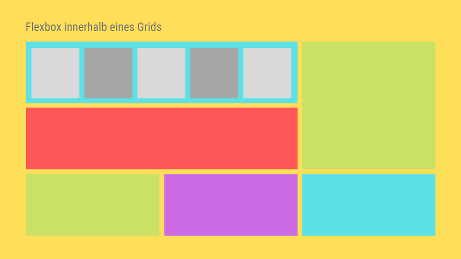 CSS3: Flexbox ist ein eindimensionales Konzept